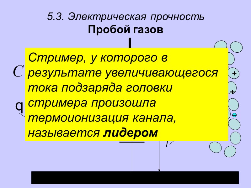 5.2. Диэлектрические потери Примеры значений тангенса угла диэлектрических потерь: Электротехнические стекла  tg δ