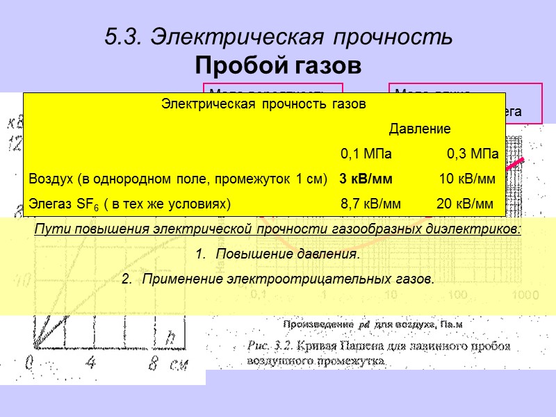 5.3. Электрическая прочность Электрической прочностью Епр называется средняя напряженность электрического поля, при которой происходит