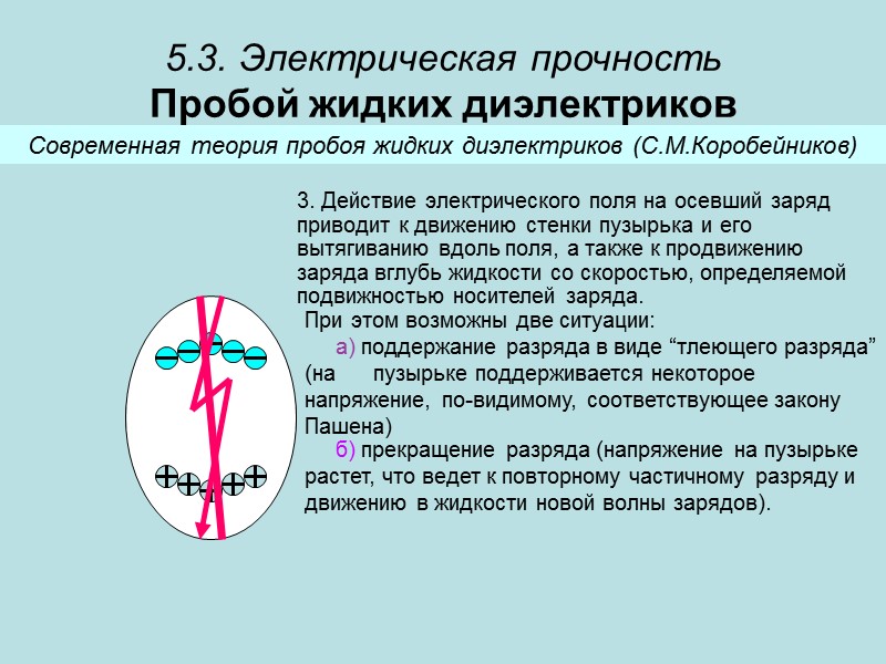 5.3. Электрическая прочность Пробой газов Электропроводящий плазменный канал, прорастающий в разрядном промежутке от катода