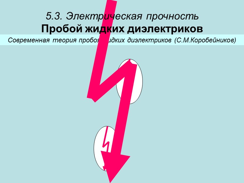 5.3. Электрическая прочность Пробой газов q = CU q I Стример, у которого в