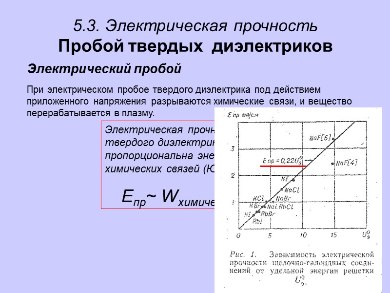 5.3. Электрическая прочность Пробой жидких диэлектриков Современная теория пробоя жидких диэлектриков (С.М.Коробейников) 1. Под