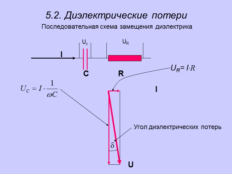 Классификация электроизоляционных материалов Агрегатное состояние Газы Жидкости Твердые тела Примеры диэлектриков   