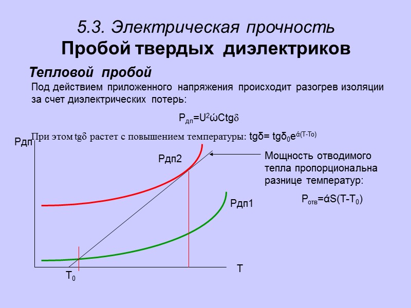 5.3. Электрическая прочность Пробой жидких диэлектриков Современная теория пробоя жидких диэлектриков (С.М.Коробейников) 3. Действие