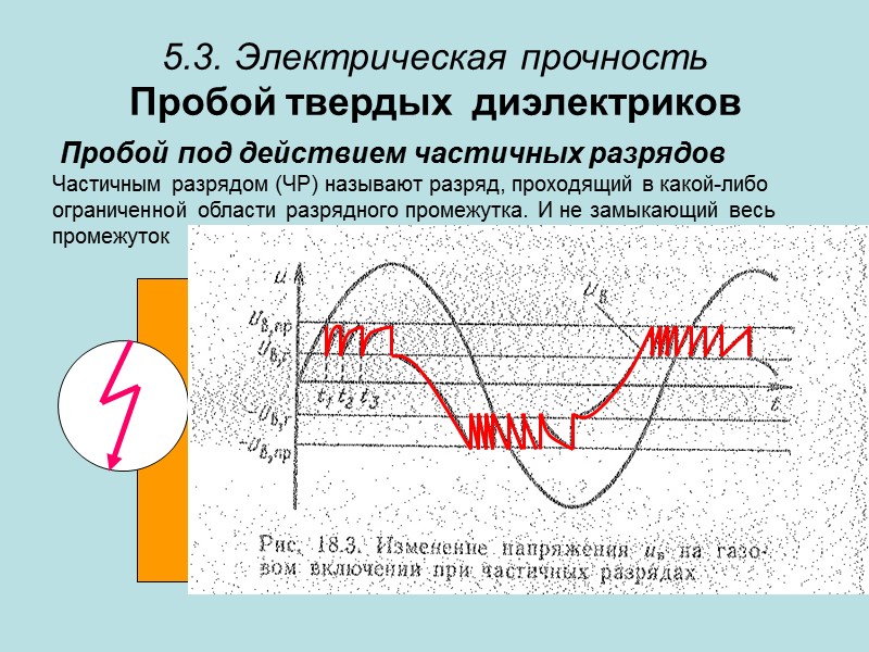 Пробой диэлектрика