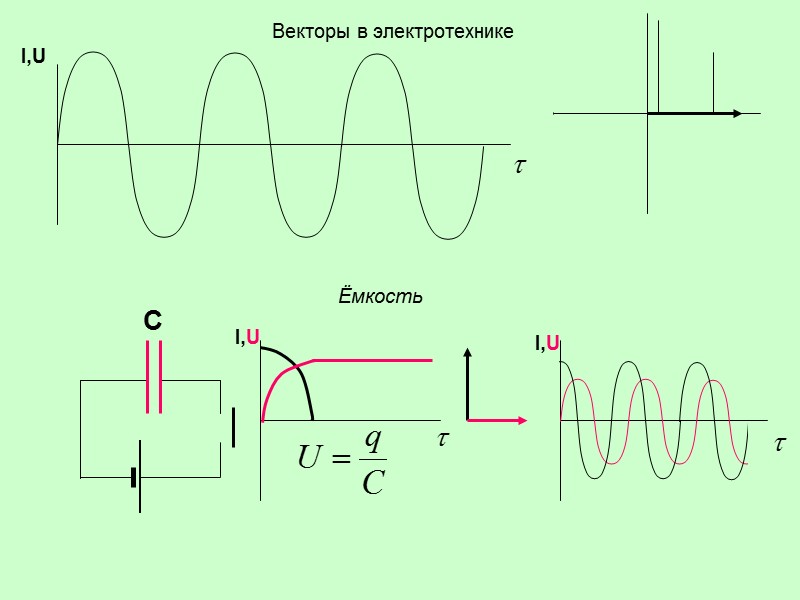 5.3. Электрическая прочность Пробой твердых  диэлектриков Значения электрической прочности Полиэтилен   