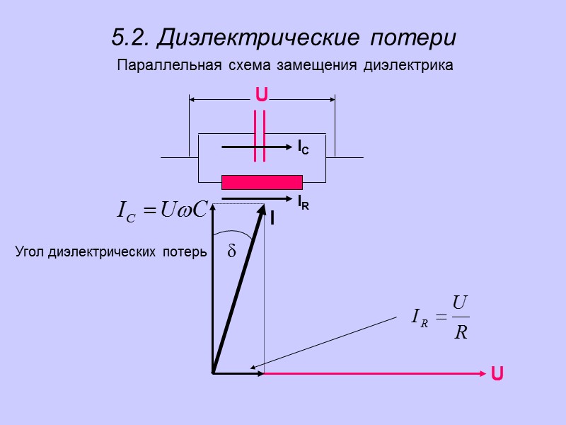 Специфические свойства диэлектриков 5.1. Удельное поверхностное сопротивление Гидрофобная поверхность Гидрофильная поверхность