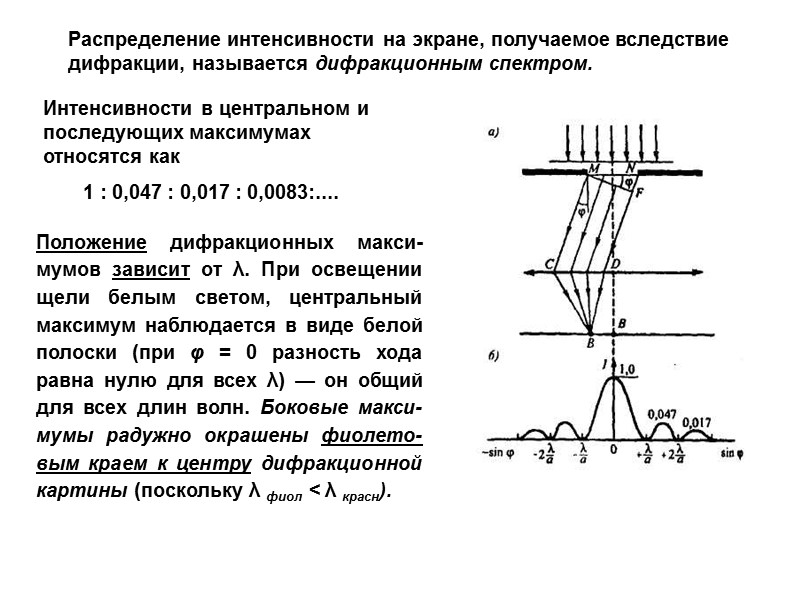 Как зависит интенсивность дифракционной картины от числа частиц