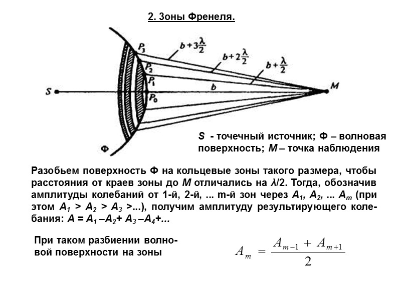 Метод зона. Интенсивность первой зоны Френеля. Амплитуда зон Френеля. Метод построения зон Френеля. Метод зон Френеля формула.