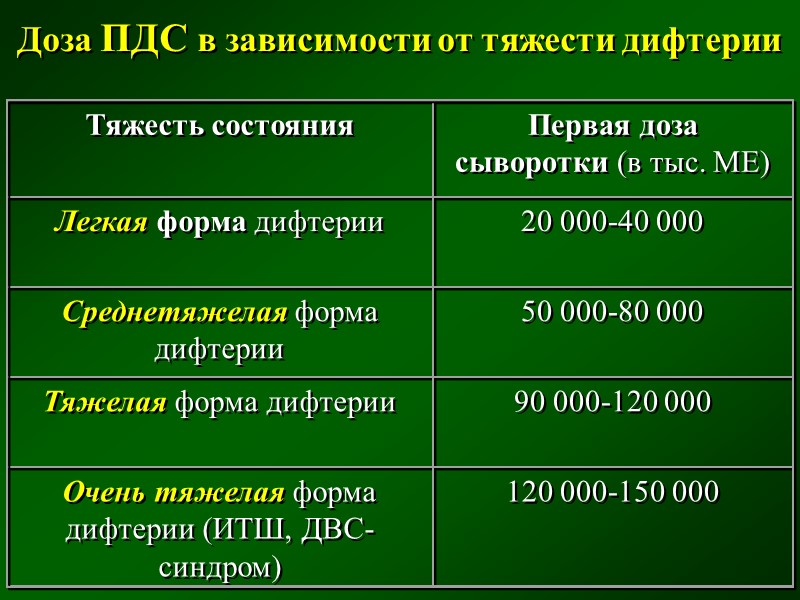 ·  При легкой форме – ПДС вводится однократно внутримышечно в дозе от 20