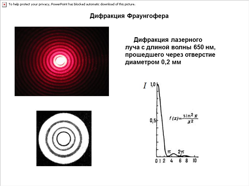 На основе метода зон френеля объясните дифракционную картину от узкой щели в монохроматических лучах