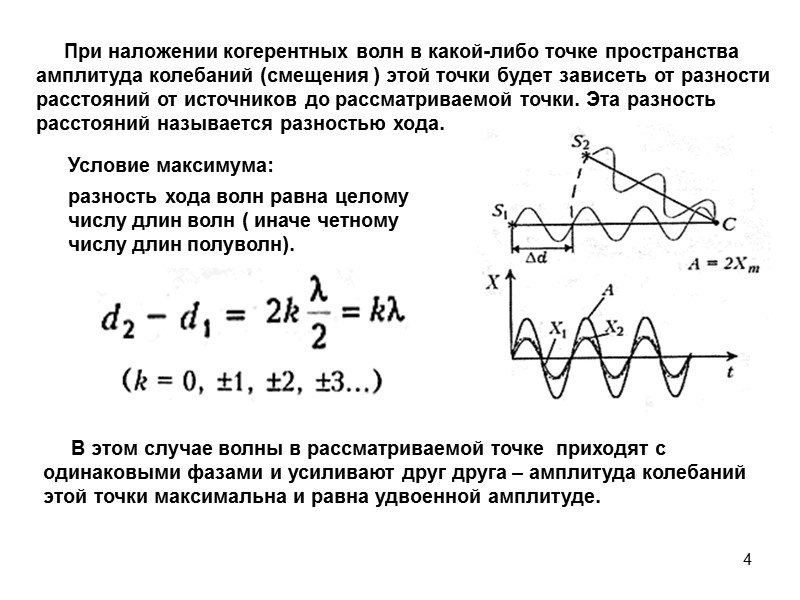 Наложение когерентных волн в результате которого возникает устойчивая картина