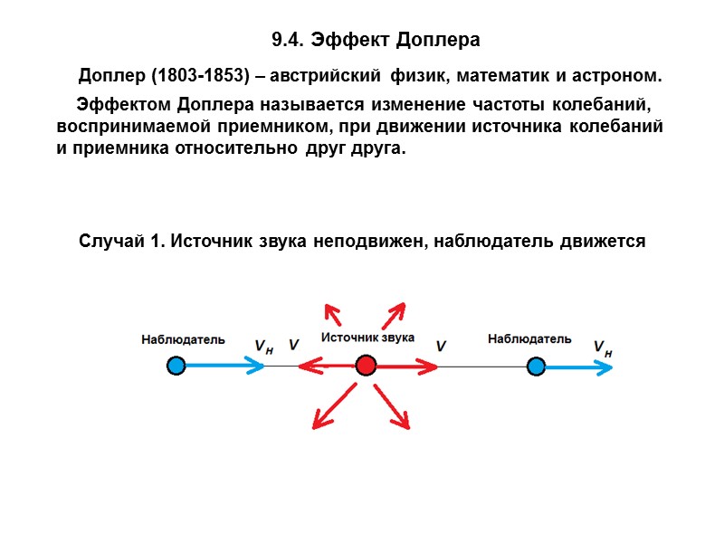 Интерференция от двух источников       Два источника колеблются синхронно.