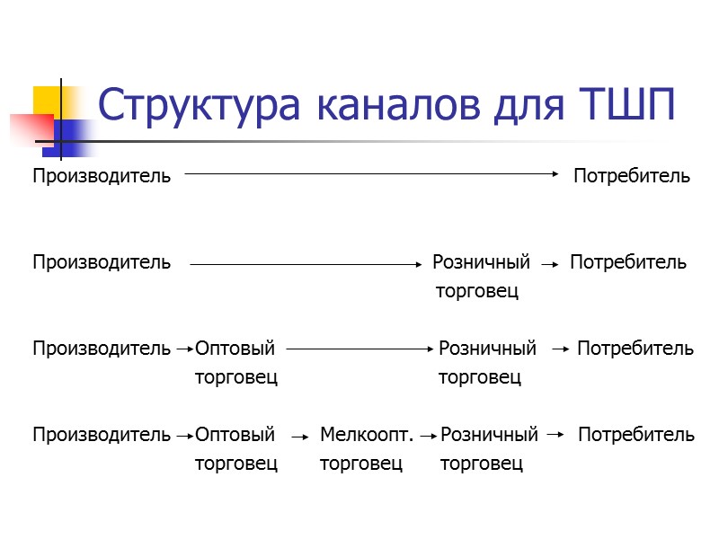 5 строение канала. Структура каналов распределения. Структура телеканала. Структура телевидения. Иерархия телевидения.