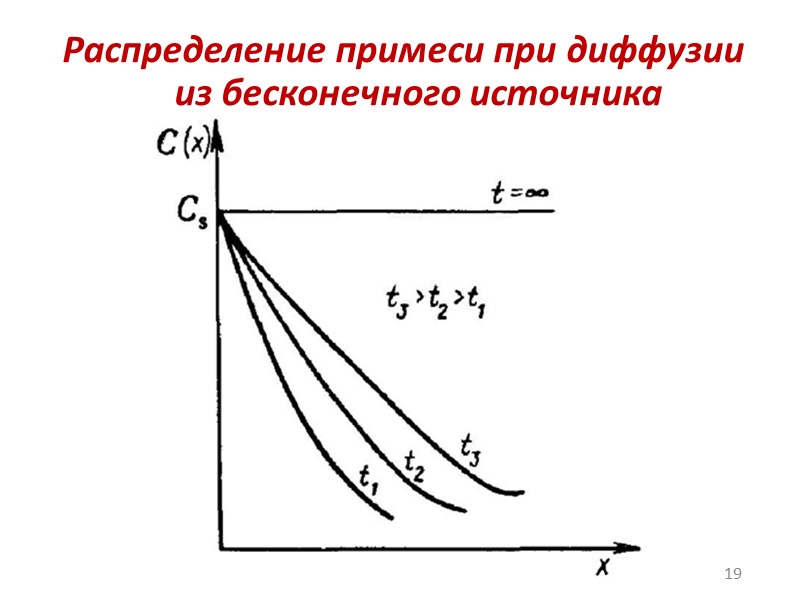 Диффузия по междоузлиям    Данный механизм сопровождается переходом мигрирующего атома (как правило