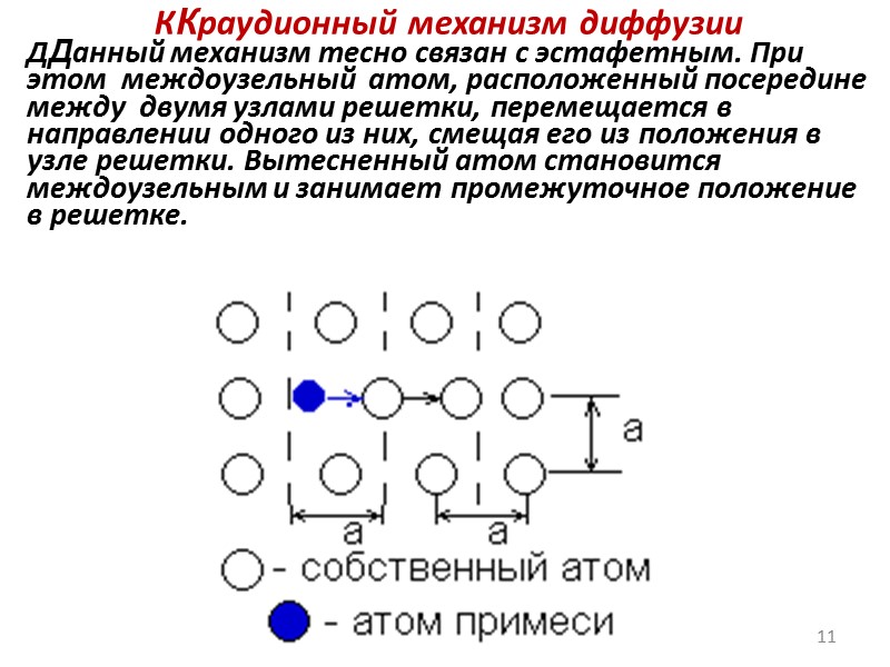 Образование p-n-перехода  Концентрация введённой примеси монотонно убывает в направлении от поверхности, через которую