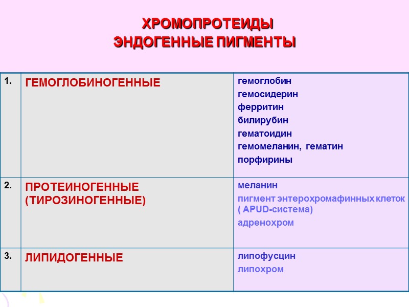 ЛИПОФУСЦИНОЗ             