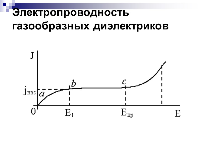 В постоянном электрическом поле токи абсорбции могут устанавливаться в течение длительного времени в зависимости