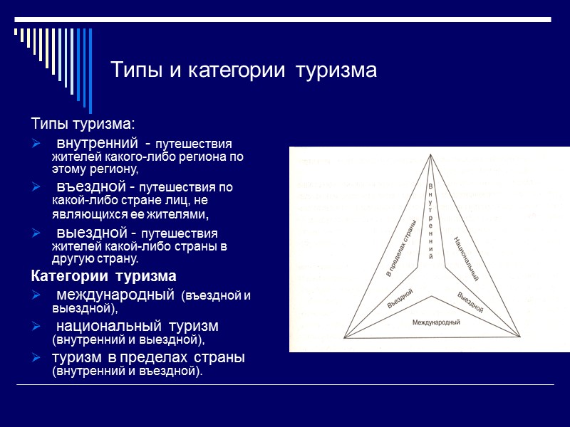 Особенности организации обслуживания и туристских перевозок на основных видах магистрального пассажирского транспорта. Обслуживание туристов