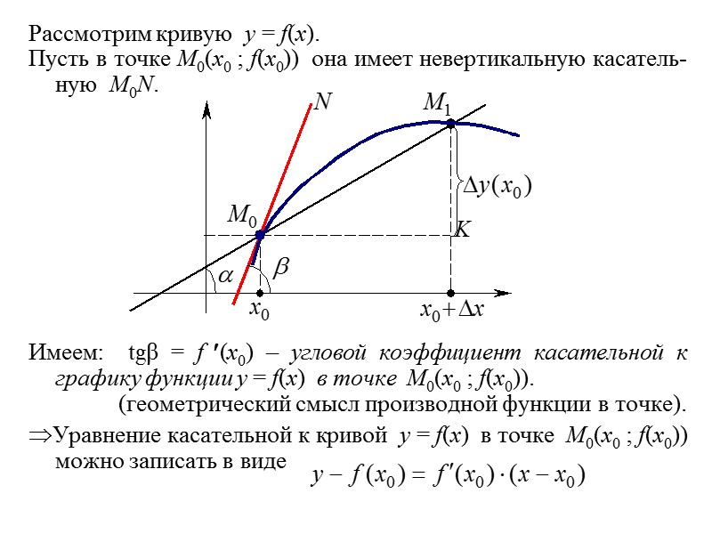 Рассмотрим кривую  y = f(x).   Пусть в точке M0(x0 ; f(x0))