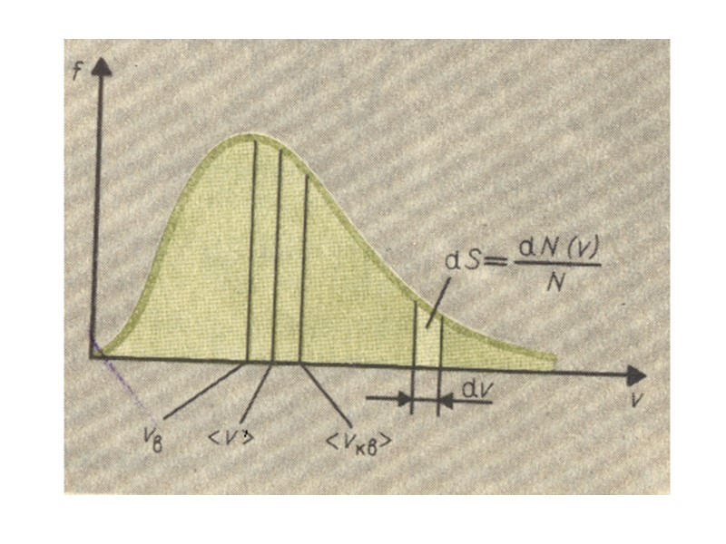 Вывод барометрической формулы Пусть h – высота над уровнем моря, причем R>>h и можно