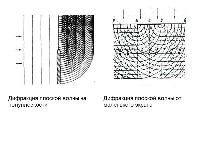 Дифракция Фраунгофера на дифракционной решетке Дифракционная решетка — система параллельных щелей равной ширины, лежащих