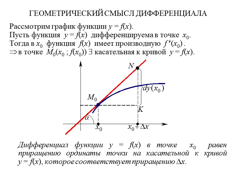 Полный дифференциал функции z sin xy