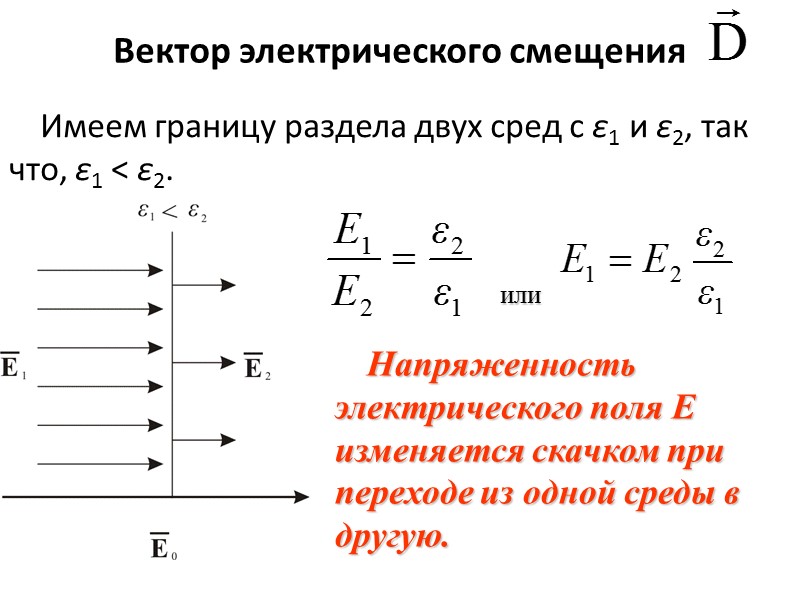 Способность вещества изменять свою поляризованность под действием внешнего электрического поля характеризует диэлектрическая восприимчивость 