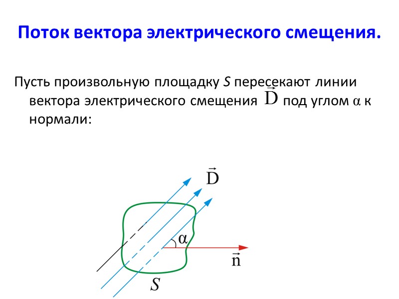 Вектор электрического смещения Имеем границу раздела двух сред с ε1 и ε2, так что,
