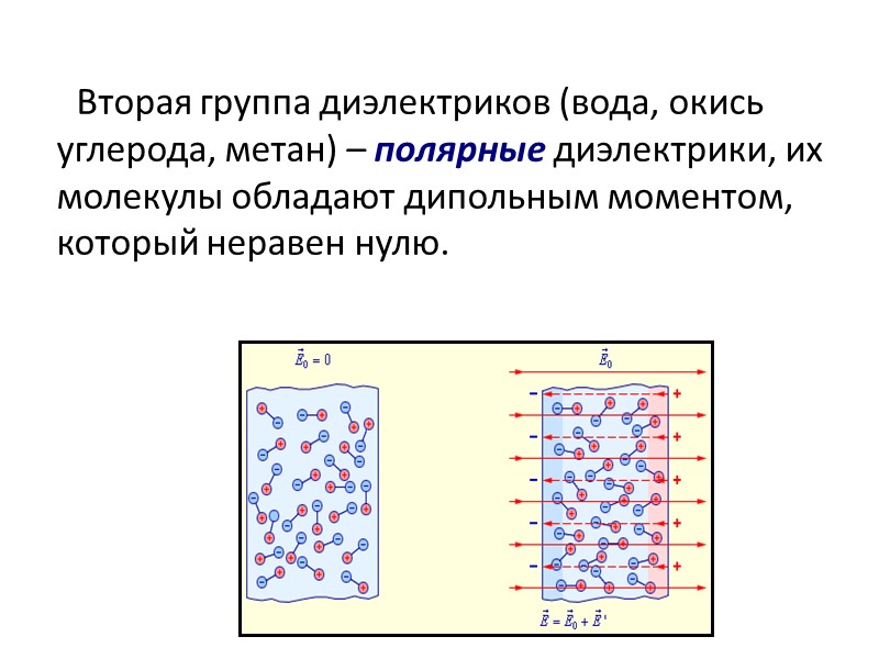 Поток вектора электрического смещения. Пусть произвольную площадку S пересекают линии вектора электрического смещения 