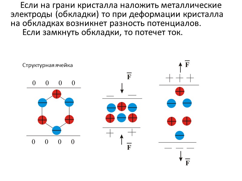 В твердых  кристаллических диэлектриках типа NaCl, имеющих ионную кристаллическую решётку, возможна ионная поляризация.