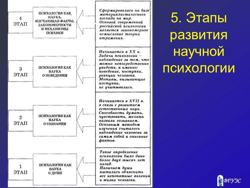 Наблюдение – преднамеренное, систематическое и целенаправленное восприятие внешнего поведения человека с целью его последующего