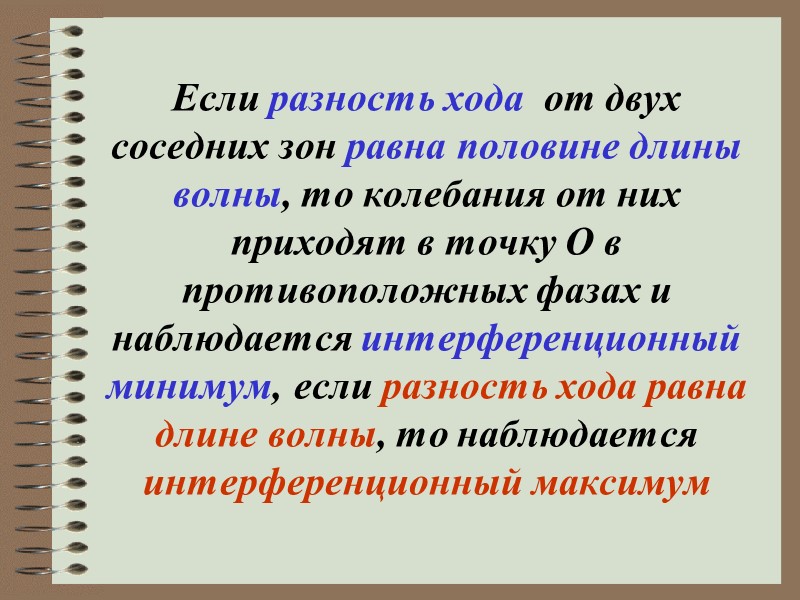 Зоны Френеля      Интерференция волны от вторичных источников, расположенных на