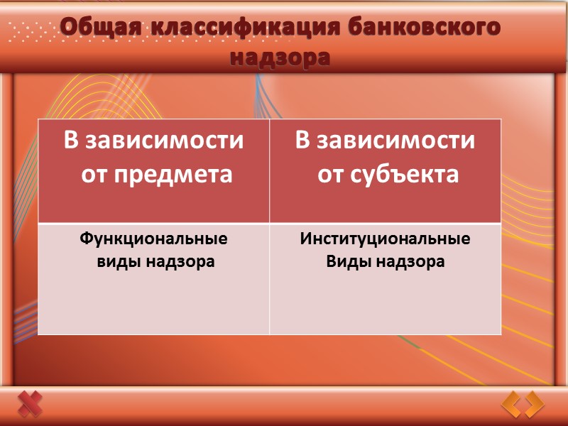 Организация, осуществляющая надзор  Банк России