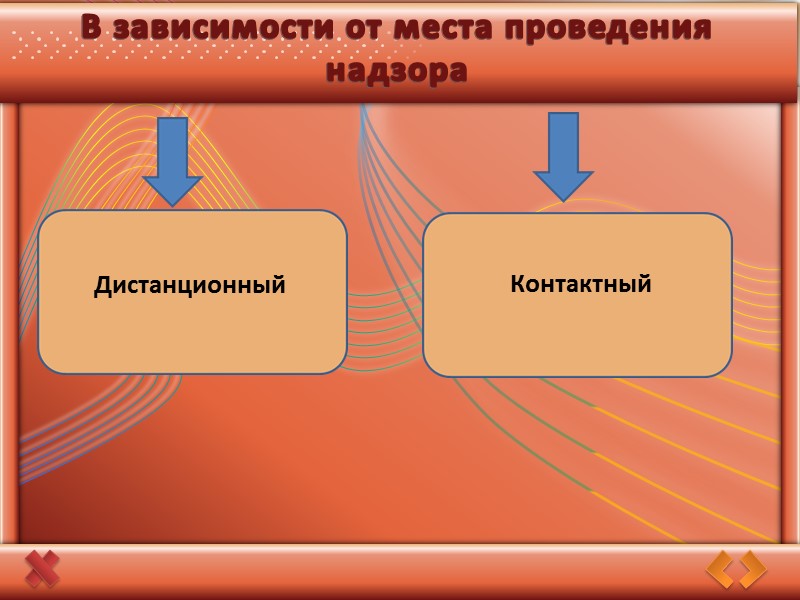 Объекты надзора процессы вступления (выхода) кредитных организаций в банковскую среду, т.е. процессы организационно-правового формирования