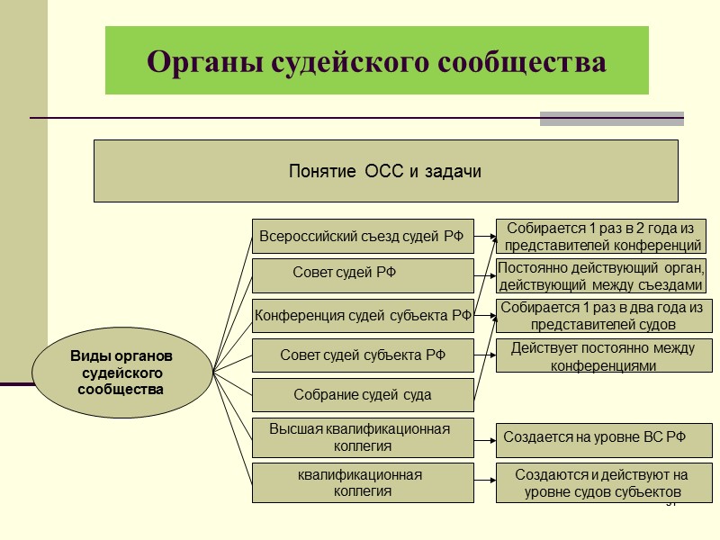 Понятие задачи система судебной фотографии и субъекты применения