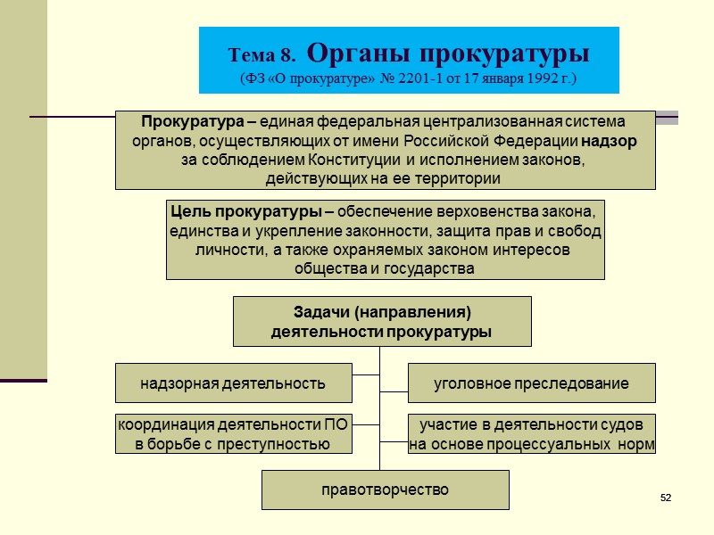 Фсб структура и организация деятельности презентация