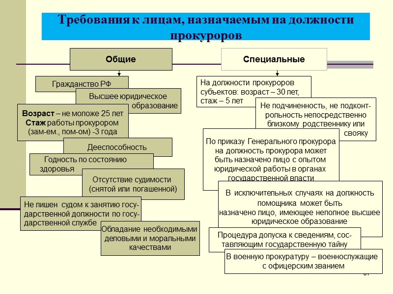 Как осуществлялся контакт с общими непосредственными и методическими руководителями образец