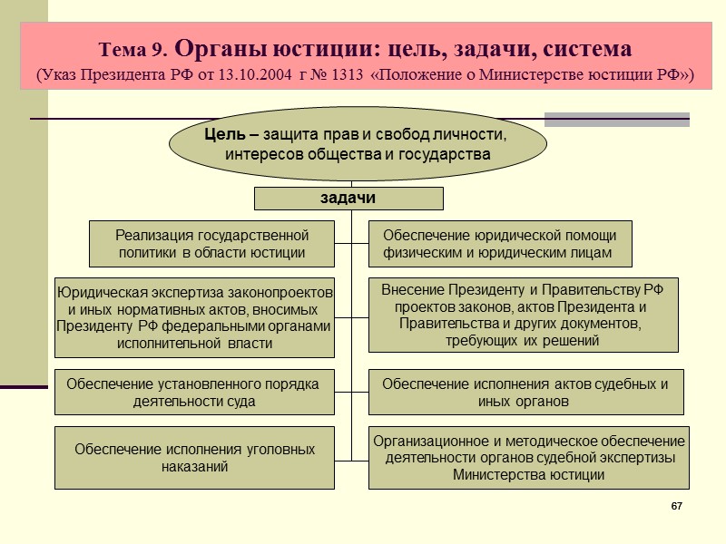 Понятие Задачи И Система Судебной Фотографии