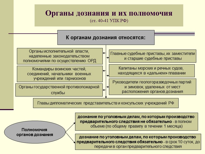 К Какому Стилю Относится Обвинительное Заключение