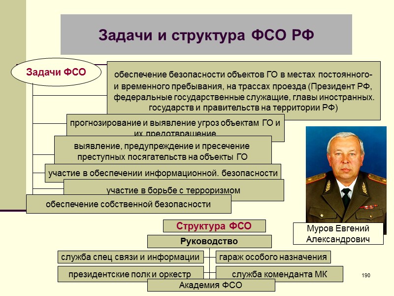 Органы безопасности полномочия. Федеральная служба охраны РФ структура. Структура органов Федеральной службы охраны РФ. Структурные подразделения ФСО РФ. Схема структуры Федеральной службы охраны Российской Федерации.