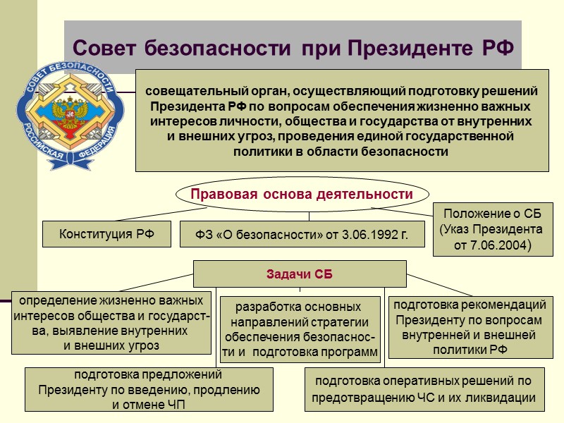 Органы внутренних дел органы обеспечения безопасности. Структура совета безопасности РФ схема. Совет безопасности Российской Федерации система структура. Аппарат совета безопасности при Президенте РФ. Правовые основы деятельности совета безопасности РФ.