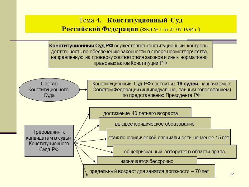 Конституционные органы