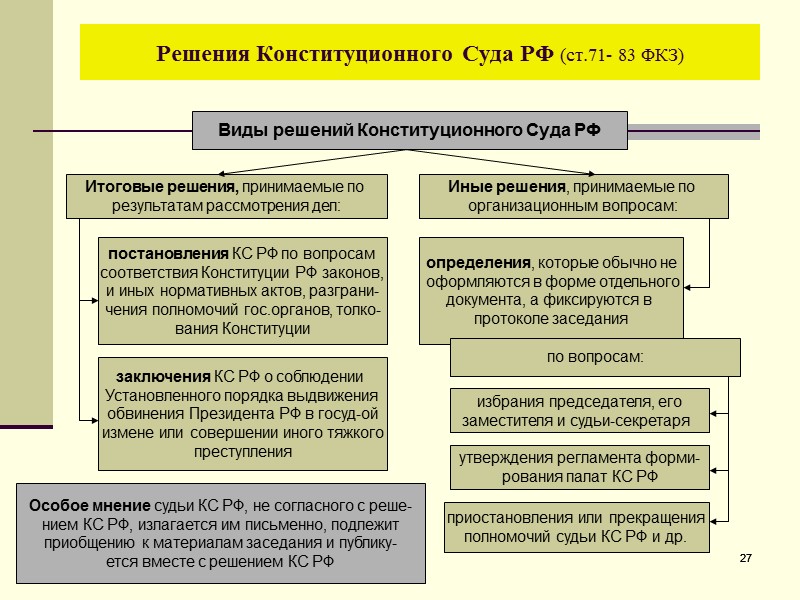 Определение конституционного. Порядок принятия решения конституционным судом РФ. Виды решений конституционного суда. Виды решений конституционного суда РФ приговор. Виды итоговых решений конституционного суда РФ.