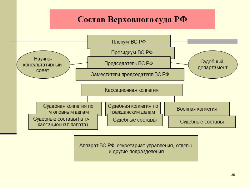 Понятие правоохранительных органов курсовая