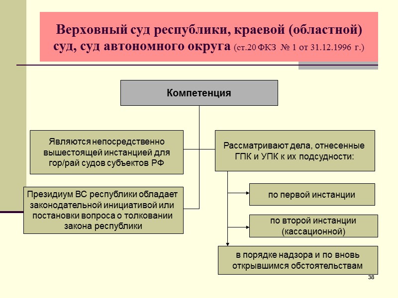 Судебный состав полномочия