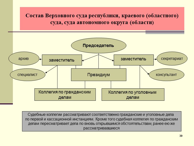 130 130 Прохождение службы в таможенных органах  Служба в таможенных органах РФ является