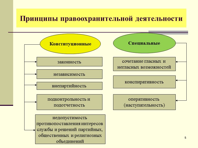 142 142 Система органов безопасности Управления ФСБ по  регионам и субъектам РФ Авиационные