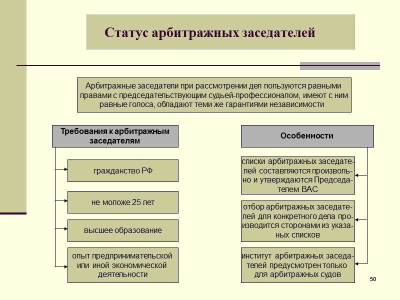 143 143 Структура подразделений ФСБ РФ Структура центрального аппарата Руководство Департамент контрразведки Департамент по