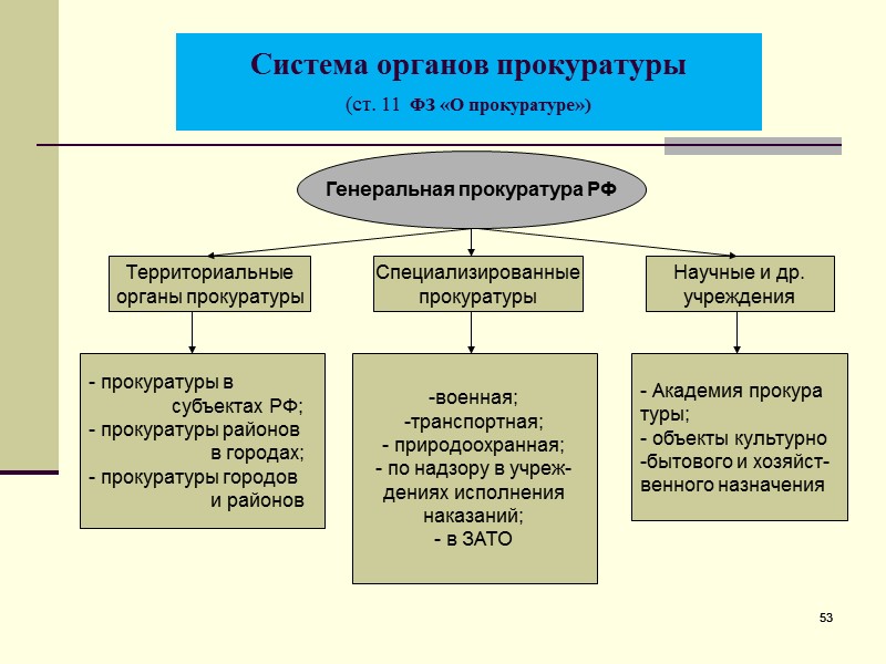 Понятие правоохранительных органов курсовая