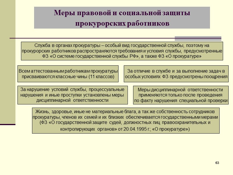 Составление проектов сделок заявлений и других